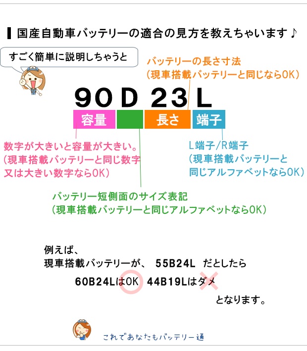 バッテリー品番には意味がある ザ バッテリー The Battery