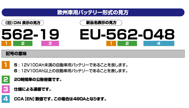 バッテリー品番には意味がある ザ バッテリー The Battery