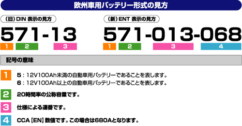 バッテリー品番には意味がある ザ バッテリー The Battery