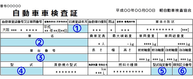 バッテリー品番には意味がある ザ バッテリー The Battery