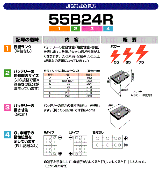 バッテリー品番には意味がある ザ バッテリー The Battery