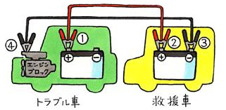 クルマのバッテリーあがりの原因 ザ バッテリー The Battery