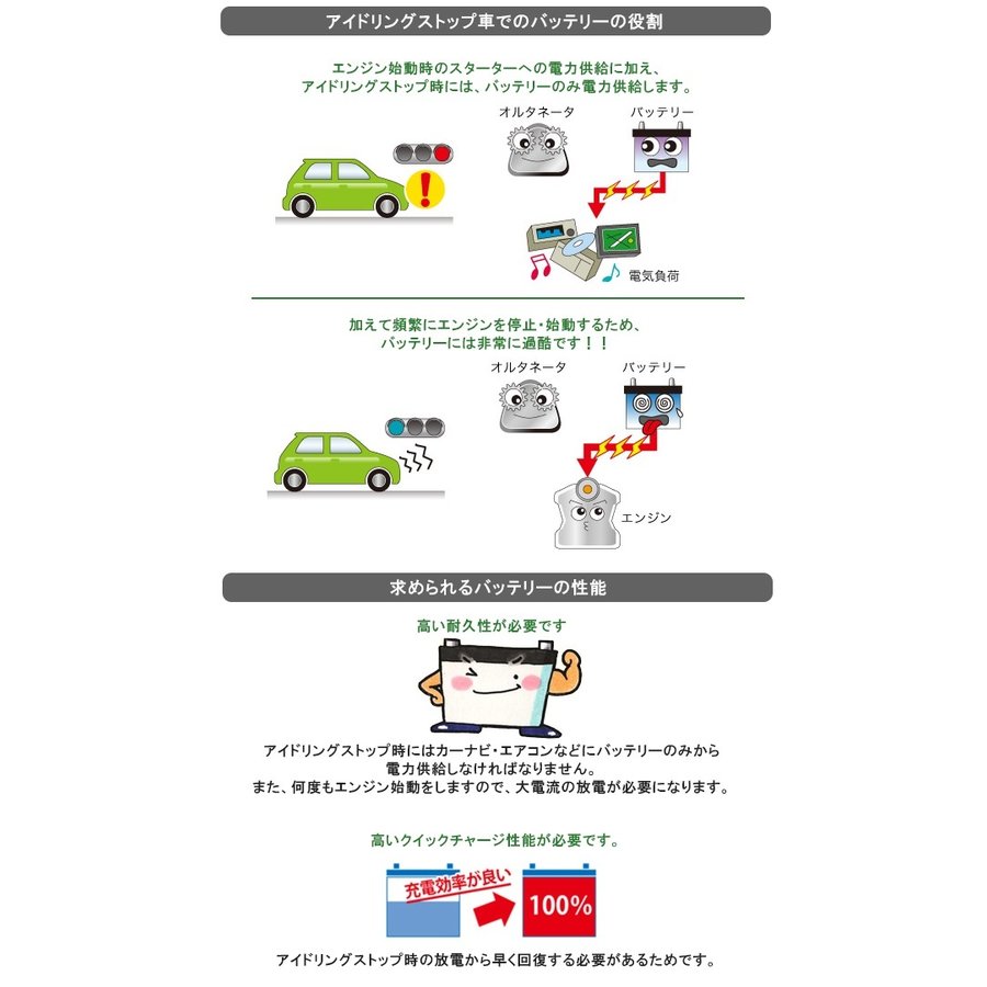 Q 85 バッテリー アイドリングストップ 互換 交換 アトラス Q 55 Q85 国産車 D23l Q55 自動車