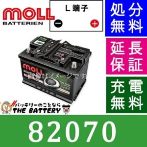 moll82070