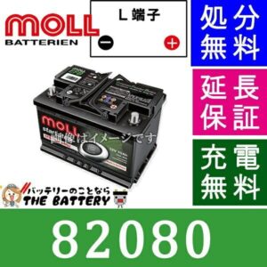 moll82080